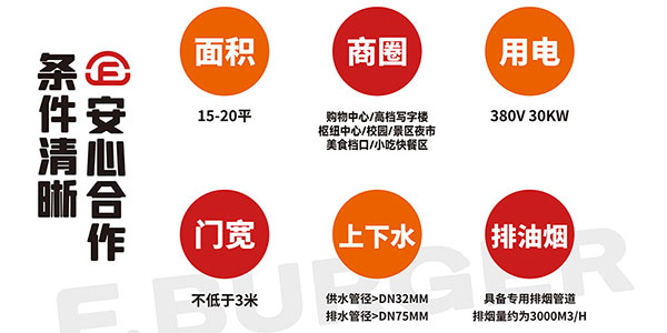 漢堡加盟店必須要具體的條件.jpg