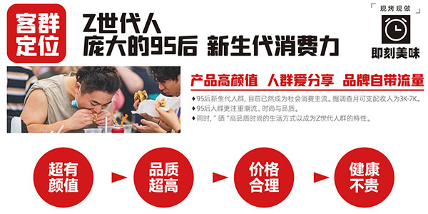 漢堡加盟客戶群體和發(fā)展前景分析.jpg